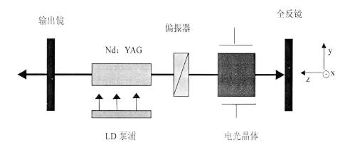 電光Q開(kāi)關(guān)工作原理
