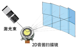 電動二維掃描鏡，音圈掃描鏡